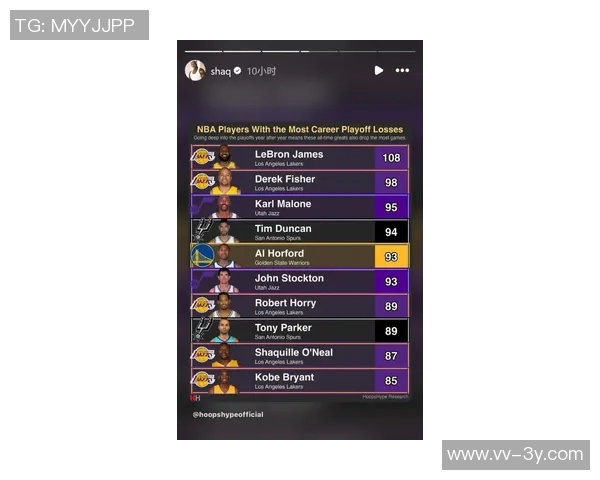 奥尼尔再度转发微笑刺客历史前十榜单詹姆斯居首奥胖第七乔丹第八引热议